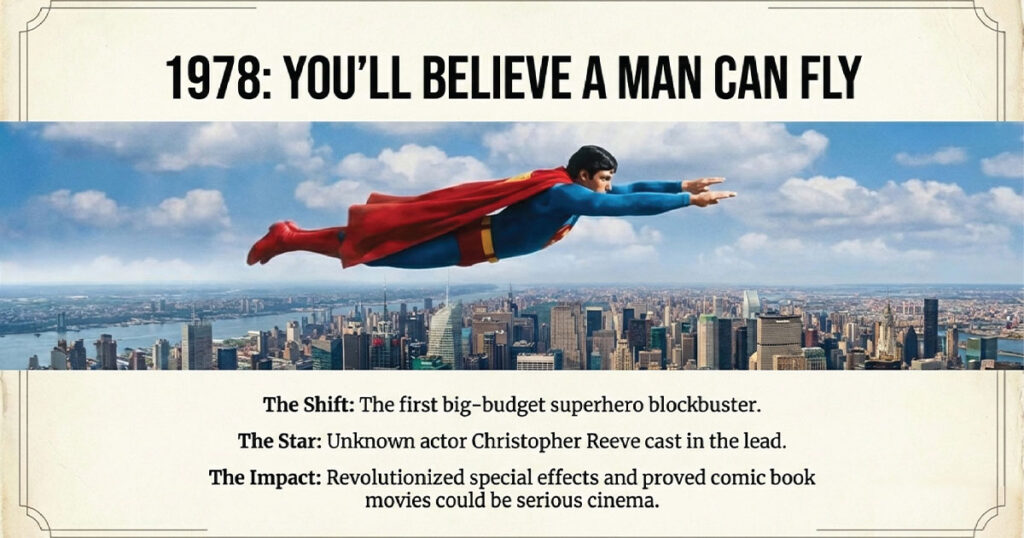 History of Superman