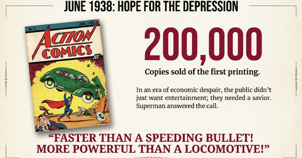 History of Superman